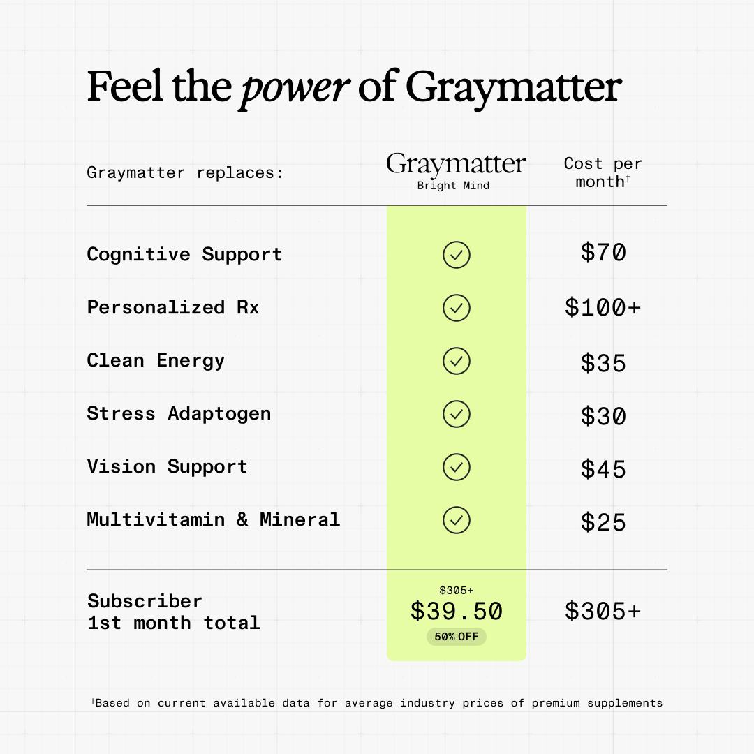 Graymatter Bright Mind Starter Kit