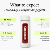 3 Day Trial (Just Pay Shipping)